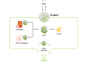 Czym Jest Agentowa Sztuczna Inteligencja?