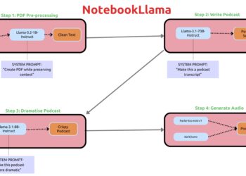 Meta udostępnia otwartą wersję narzędzia Google do generowania podcastów