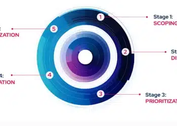 Podejście Sherlocka Holmesa do Cyberbezpieczeństwa: Eliminacja Niemożliwego dzięki Walidacji Zagrożeń