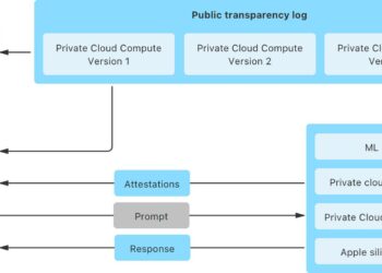 Tytuł: 
„Apple udostępnia narzędzia do badania bezpieczeństwa Private Cloud Compute”