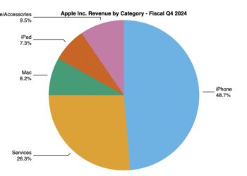 Apple ogłasza wyniki finansowe za czwarty kwartał fiskalny 2024 roku