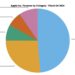Apple ogłasza wyniki finansowe za czwarty kwartał fiskalny 2024 roku