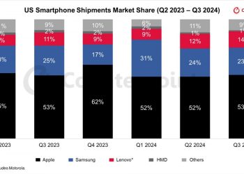 Apple wciąż liderem na amerykańskim rynku smartfonów