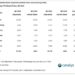 Canalys: Globalny wzrost dostaw tabletów o 11% w III kwartale 2024