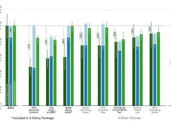 Jak możemy rozwiązać kryzys zanieczyszczenia plastikiem na naszej planecie?