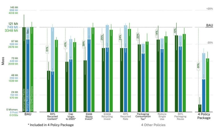 Jak możemy rozwiązać kryzys zanieczyszczenia plastikiem na naszej planecie?