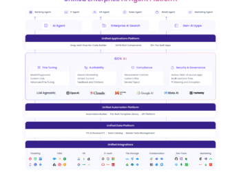Platforma UnifyApp, wspierana przez sztuczną inteligencję, pozyskuje 20 milionów dolarów od ICONIQ Growth