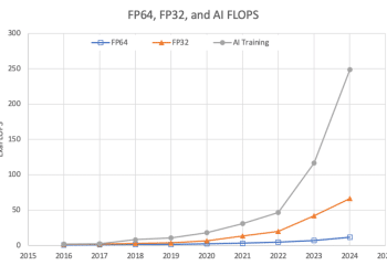 "Przełomowa szybkość: NVIDIA napędza większość superkomputerów na świecie, przyspieszając postęp nauki i technologii"