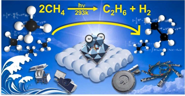 "Publikacja naukowczyń z IKiFP PAN w prestiżowym czasopiśmie 'Applied Catalysis B: Environment and Energy'"
