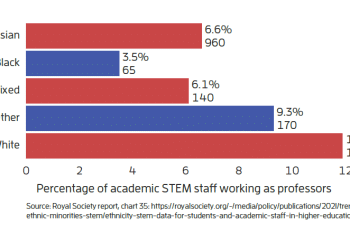 "Sposoby na Zwiększenie Różnorodności w Karierach STEM w Wielkiej Brytanii"
