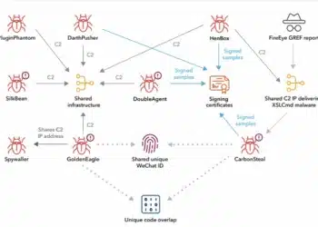 Chiński spyware EagleMsgSpy wykorzystywał luki w urządzeniach mobilnych od 2017 roku