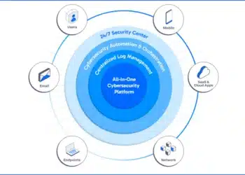 Cynet zapewnia pełną ochronę i pełną widoczność wykrywania w ocenie MITRE ATT&CK 2024