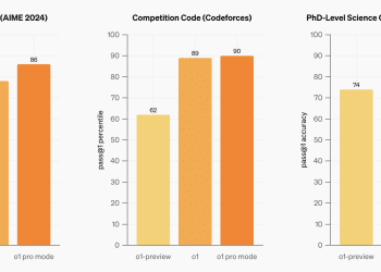 Czy ludzie zapłacą 200 dolarów miesięcznie za nowego chatbota od OpenAI?