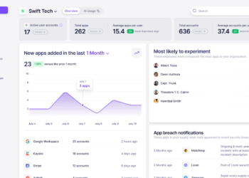 Czym jest Nudge Security i jak działa?