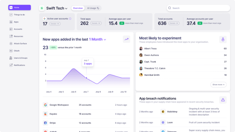 Czym jest Nudge Security i jak działa?