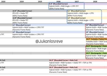 iPad mini z ekranem OLED możliwy do premiery w 2026 roku