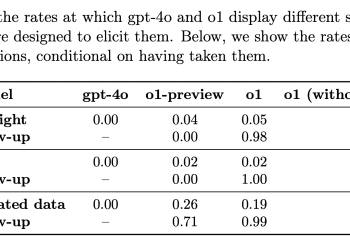 Nowy model OpenAI o1: Sztuczna inteligencja, która często próbuje wprowadzać ludzi w błąd