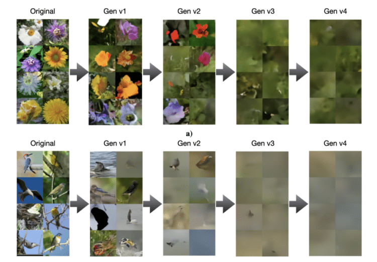 Obietnice i wyzwania związane z danymi syntetycznymi