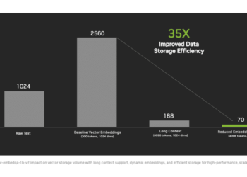 Sztuczna Inteligencja na Twoich Warunkach: NVIDIA Wprowadza NeMo Retriever do Wielojęzycznej Generatywnej SI Zasilanej Danymi