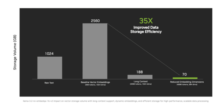 Sztuczna Inteligencja na Twoich Warunkach: NVIDIA Wprowadza NeMo Retriever do Wielojęzycznej Generatywnej SI Zasilanej Danymi