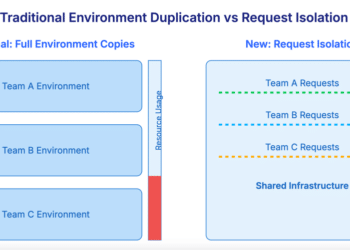 Wolne Tempo Testowania Mikroserwisów