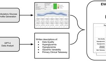 Analiza poziomu glukozy wspierana przez AI: Obiecujące możliwości GPT-4 z przestrzenią na ulepszenia