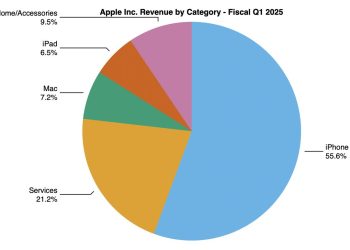 Finansowe Wyniki Apple za Pierwszy Kwartał Fiskalny 2025