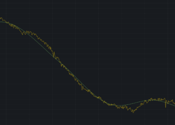 Innowacje Open Source w Kompresji Danych Szeregów Czasowych
