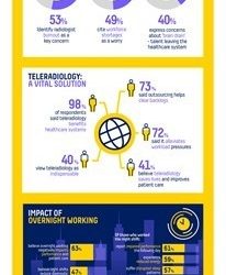 Nowe badania ujawniają kluczowe wyzwania stojące przed radiologią