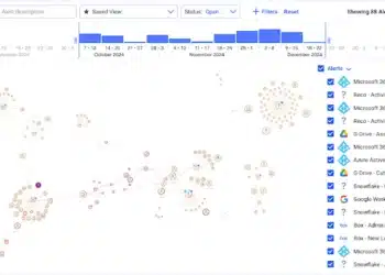 Recenzja produktu: Jak Reco wykrywa ukrytą sztuczną inteligencję w aplikacjach SaaS