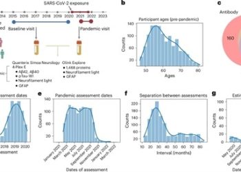 Czy COVID-19 może zwiększać ryzyko choroby Alzheimera?