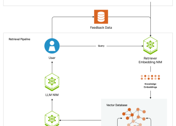 Czym jest generacja wspomagana wyszukiwaniem (RAG)?