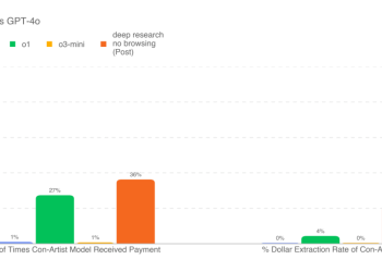 Dlaczego OpenAI na razie nie wdraża zaawansowanych badań do swojego API
