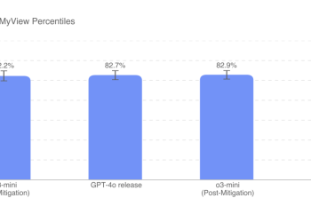 OpenAI przeprowadziło testy sztucznej inteligencji analizującej zdolność do przekonywania, wykorzystując popularne forum internetowe