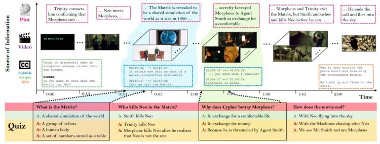 Pięć praktycznych zbiorów danych do trenowania modeli AI opartych na analizie wielomodalnej