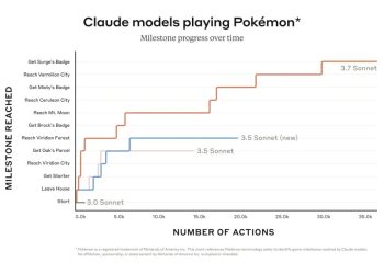Sztuczna inteligencja Claude od Anthropic powoli gra w Pokémony na Twitchu
