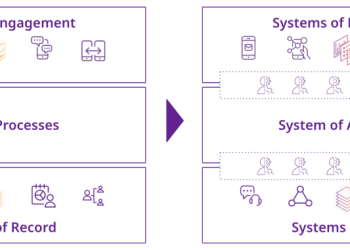 Sztuczna Inteligencja Zrewolucjonizuje Procesy Biznesowe