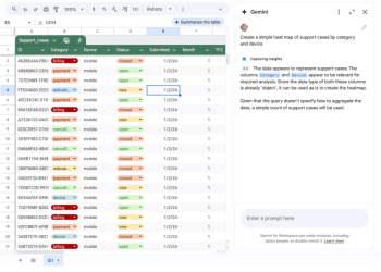 Google Sheets zyskuje wsparcie Gemini do szybszej analizy danych i tworzenia wizualizacji