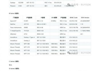 GPU w Google Pixel 10 może pochodzić od Imagination