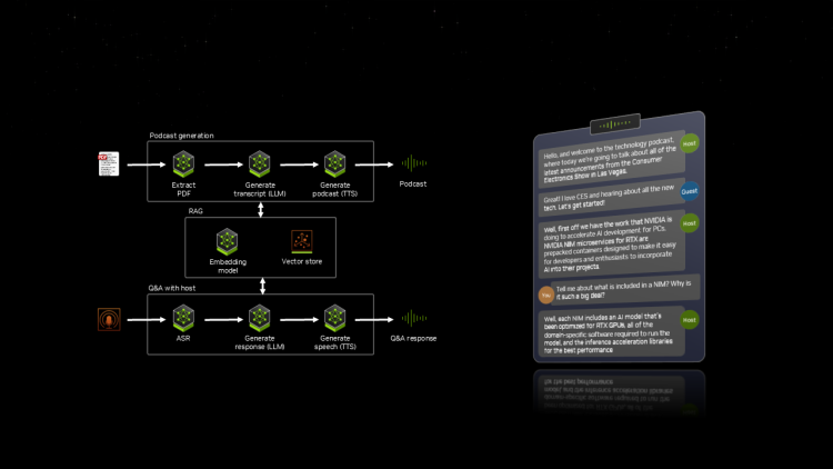Mikrousługi NVIDIA NIM teraz dostępne – usprawniają pracę agentów AI na komputerach i stacjach roboczych z RTX