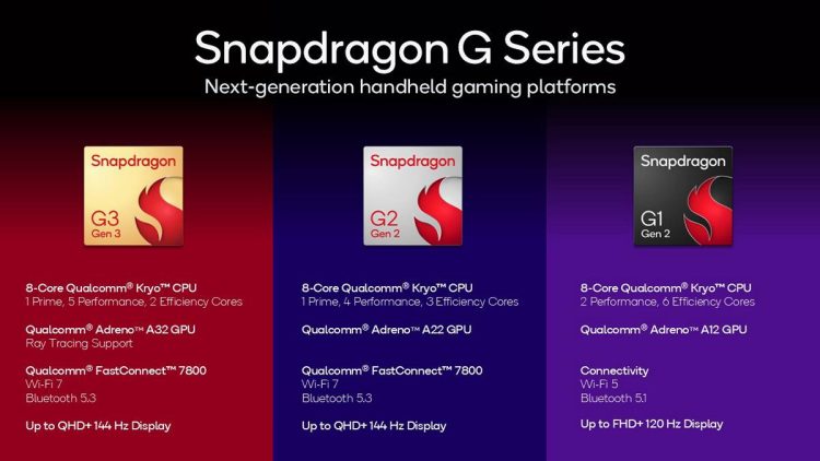 Nowy Snapdragon G3 Gen 3 zasili konsole przenośne – obsługa Lumen i ray tracingu