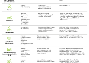 Przyspieszenie dzięki CUDA: Jak biblioteki CUDA wspierają cyberbezpieczeństwo za pomocą sztucznej inteligencji