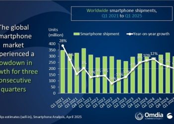 Canalys: Globalny rynek smartfonów bez zmian w pierwszym kwartale