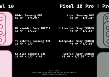 Google Pixel 10 z nowym systemem aparatów, drobne ulepszenia w modelu 10 Pro Fold