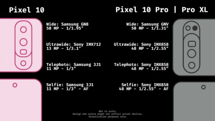 Google Pixel 10 z nowym systemem aparatów, drobne ulepszenia w modelu 10 Pro Fold
