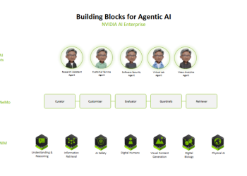 Jak agenci AI zmieniają przeglądanie w zakupy – nowa era zakupów online