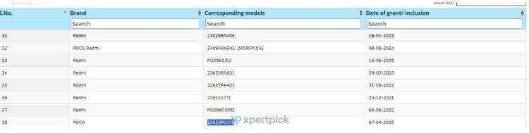 Nadchodzi Poco F7 – ujawniono informacje z certyfikacji