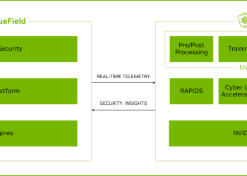 NVIDIA wprowadza rozwiązania cyberbezpieczeństwa do każdej fabryki wykorzystującej sztuczną inteligencję