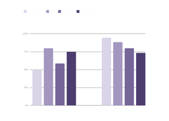 Anthropic i Google pozyskują Harvey'ego – startup wspierany przez OpenAI – jako nowego użytkownika
