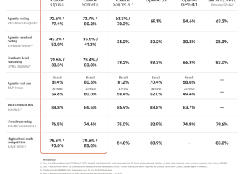 Nowe modele Claude 4 od Anthropic potrafią rozumować wieloetapowo